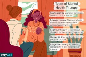 examples of therapeutic therapy