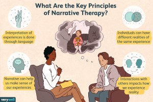 What are the therapeutic interventions in social work?