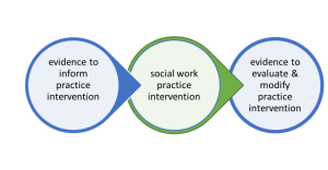 therapeutic interventions in social work